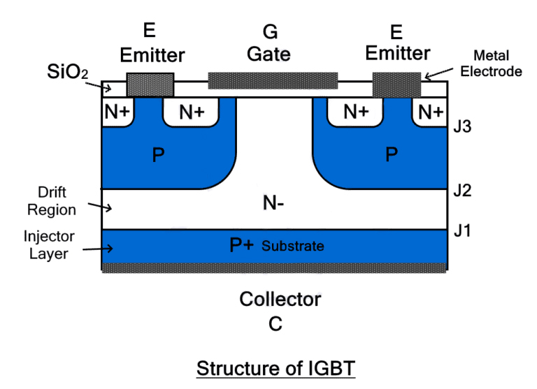 The specific structure of IGBT The specific structure of IGBT